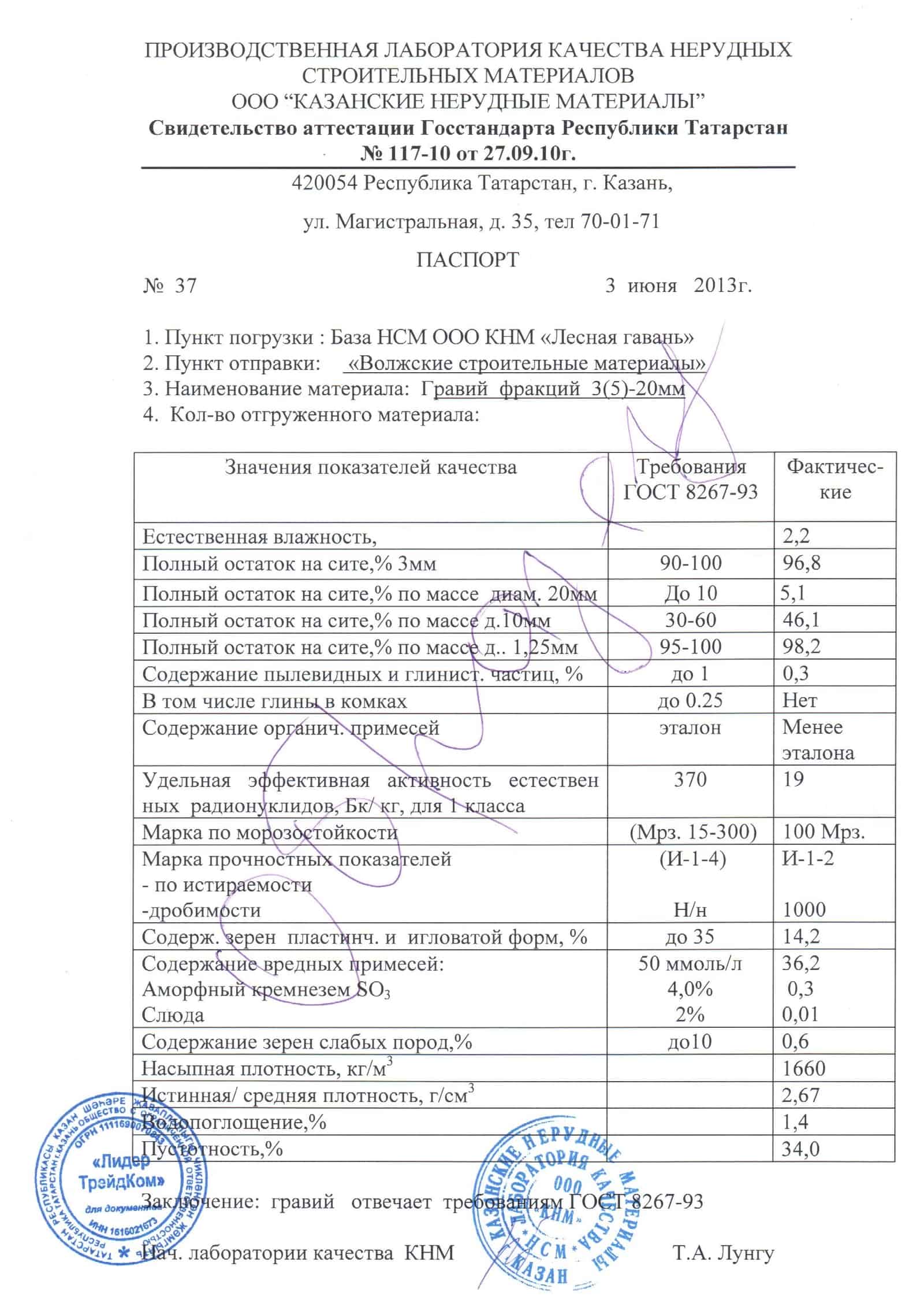 Образец паспорта качества на асфальтобетонную смесь